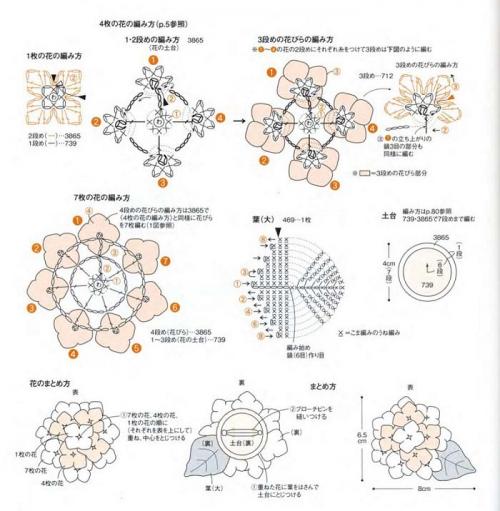 Можно ли сделать вязаные ЦВЕТЫ из любого материала. Схемы и описание вязания простых красивых цветов крючком