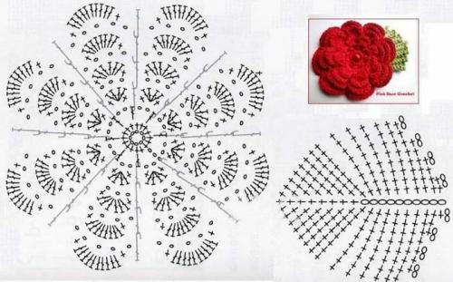 Можно ли сделать вязаные ЦВЕТЫ из любого материала. Схемы и описание вязания простых красивых цветов крючком
