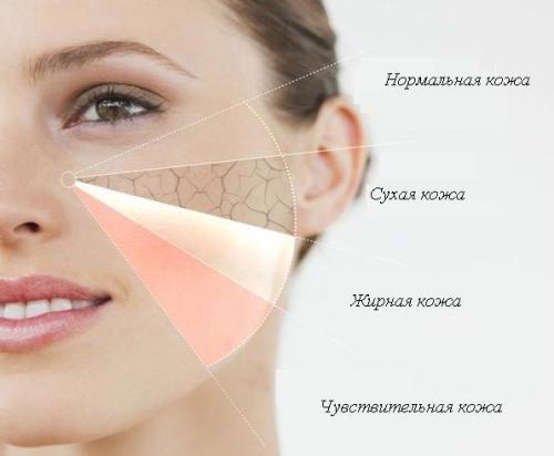 Как сделать красивый макияж в домашних условиях. Советы визажистов