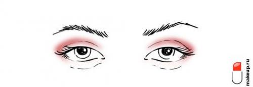 Как сделать красивый макияж глаз. Не требует жертв: как сделать красивый макияж глаз?