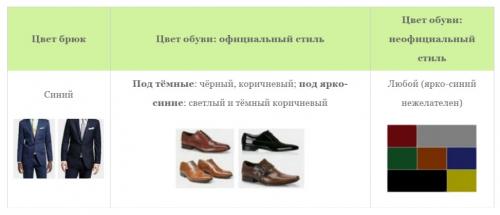 Правила сочетания обуви с брюками. Как должны сочетаться цвета мужских туфель и брюк