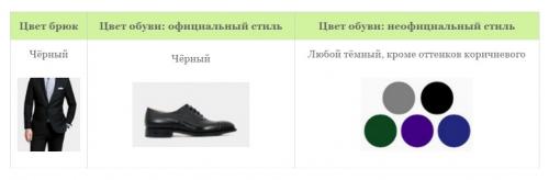 Правила сочетания обуви с брюками. Как должны сочетаться цвета мужских туфель и брюк