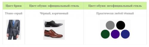 Правила сочетания обуви с брюками. Как должны сочетаться цвета мужских туфель и брюк