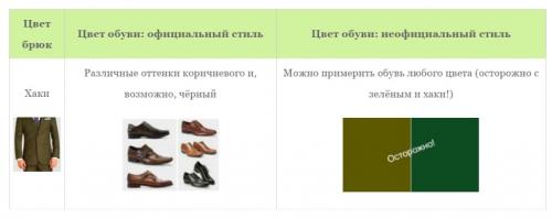 Правила сочетания обуви с брюками. Как должны сочетаться цвета мужских туфель и брюк