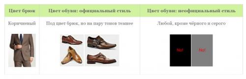 Правила сочетания обуви с брюками. Как должны сочетаться цвета мужских туфель и брюк