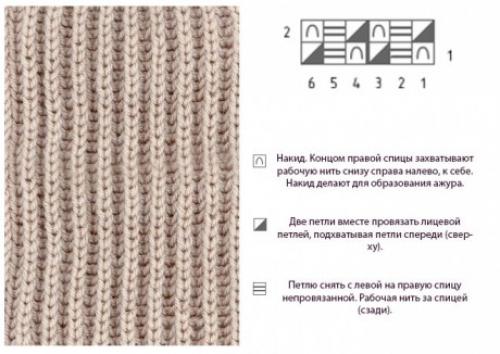 Какие узоры и стили можно использовать для украшения шапок спицами. Большая подборка узоров для вязания шапок спицами