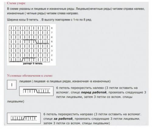 Модный шарф спицами. Красивые и модные узоры для вязания спицами разных шарфов