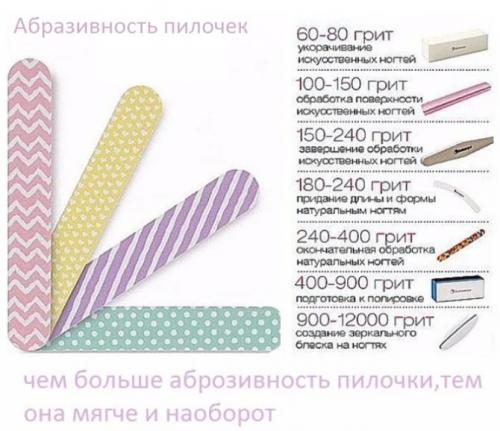 Гель-лак не держится на ногтях по вине мастера. Почему не держится гель-лак на ногтях по вине мастера