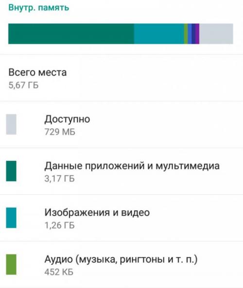Как зафиксировать изображения, чтобы они долго сохранялись. Что делать, если телефон не сохраняет фото