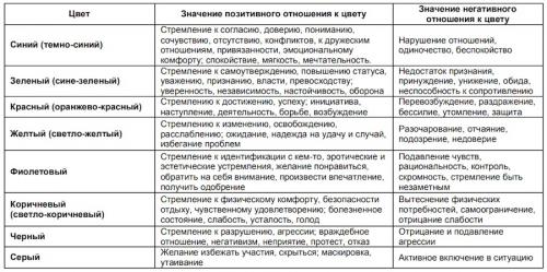 Психология черного: что рассказывает предпочтение этого цвета о вашей личности 06 Психология черного: что рассказывает предпочтение этого цвета о вашей личности 06