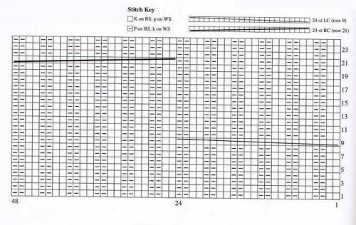 Вязаные шапки для круглого лица схемы. Шапки вязаные спицами — новинки 2022 года для женщин