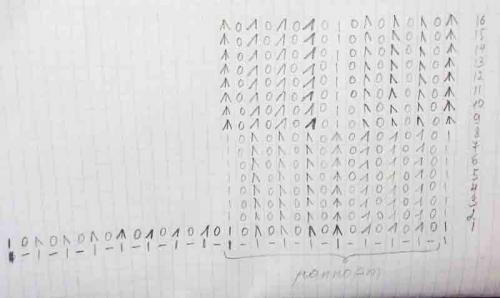 Вязаные шапки для круглого лица схемы. Шапки вязаные спицами — новинки 2022 года для женщин