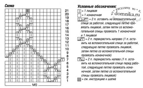 Вязаные шапки для круглого лица схемы. Шапки вязаные спицами — новинки 2022 года для женщин