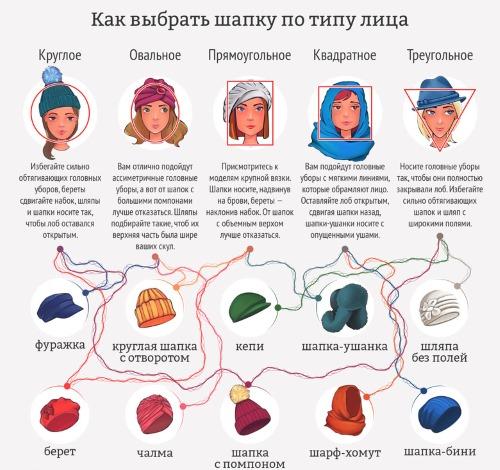 Вязаные шапки для женщин старшего возраста с описанием. Вязаные шапки для женщин 50 лет. Фото с описанием и схемами. Как вязать