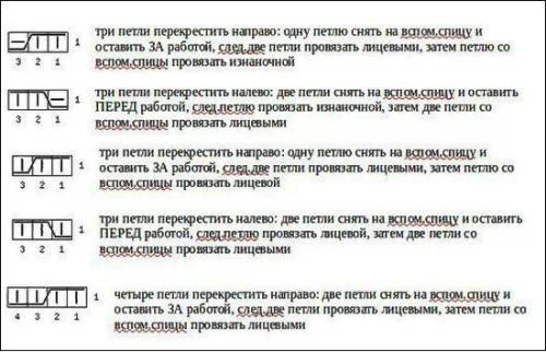 Как связать объемную женскую шапку спицами с отворотом. Женские шапки спицами. Как связать бини, с отворотом, объемную, зимнюю, с аранами, поперечной косой. Схемы с описанием моделей
