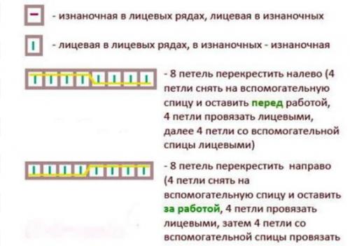 Объемные шапки крупной вязки схемы. Будь в теме! Объемная шапка с косами
