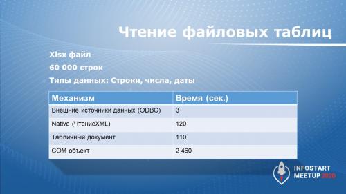 Импортантность внешних данных в мире современного бизнеса 03 Импортантность внешних данных в мире современного бизнеса 03
