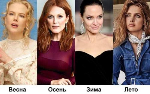 Как определить свой стиль в одежде. Цветотип