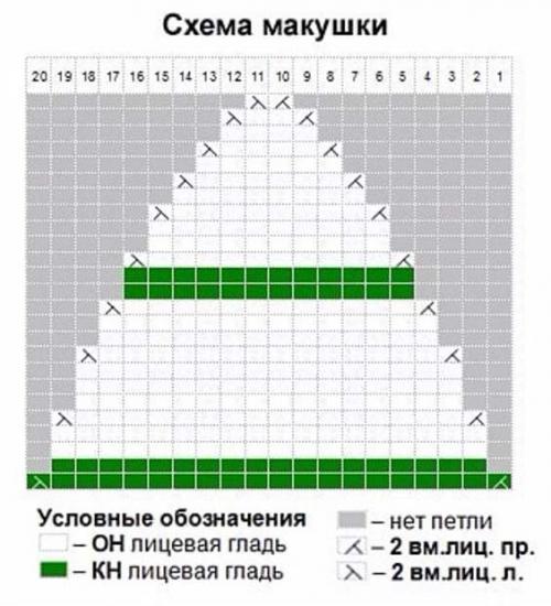 ВЯЗАНЫЕ шапки 35 моделей на спицах и крючком. Шапки спицами для женщин – модные модели 2024 года со схемами и описанием