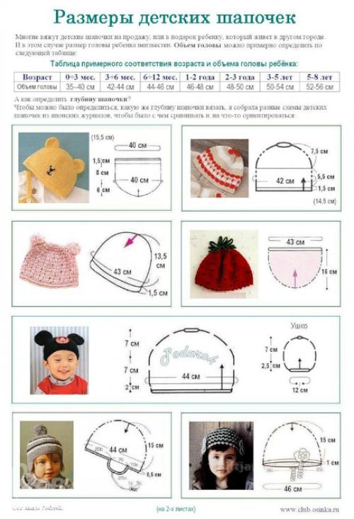 Как выбрать правильный размер шапки при вязании. Вяжем шапочки (много инфы из разных источников)