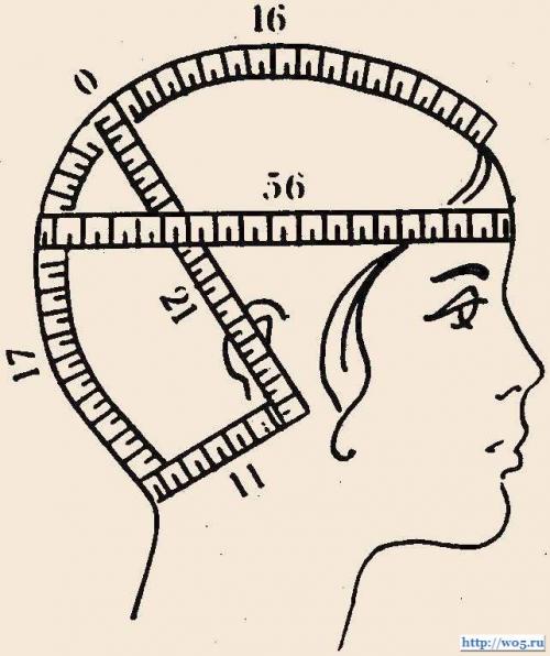 Как выбрать правильный размер шапки при вязании. Вяжем шапочки (много инфы из разных источников)