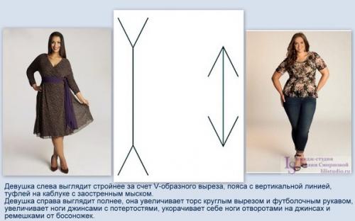 Как одеваться пышным девушкам и подчеркнуть естественную красоту? 01