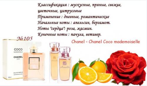 Всю парфюмерию можно разделить на несколько стилей? 01