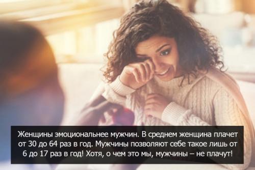 В честь праздника 8 марта мы собрали для вас несколько интересных фактов о том, как устроены женщины и почему они такие особенные. 09