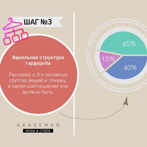 Программа курса 6 шагов к вашему стилю. 02 Программа курса 6 шагов к вашему стилю. 02