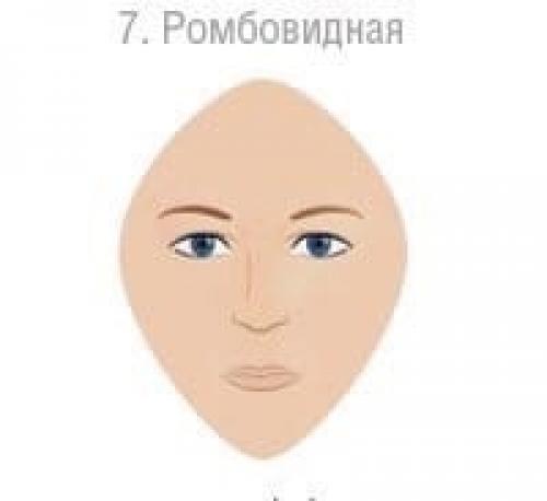 Формы лица. Каждое лицо имеет свою форму, которая придает нам индивидуальность. 06