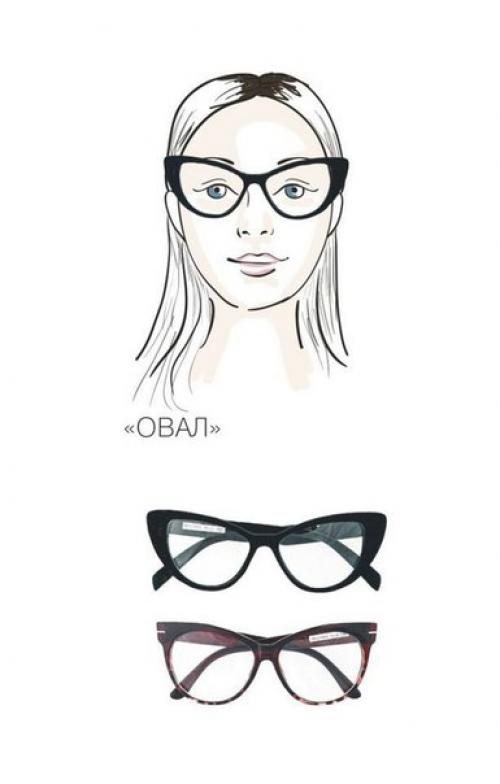 Любопытно, но факт, что из-за неправильно подобранных очков, вас вдруг могут окликнуть на улице не словом девушка! 02