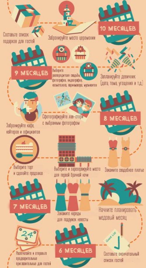 12 месяцев свадебной подготовки: шаг за шагом. 01 12 месяцев свадебной подготовки: шаг за шагом. 01