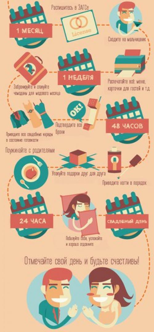 12 месяцев свадебной подготовки: шаг за шагом. 03 12 месяцев свадебной подготовки: шаг за шагом. 03