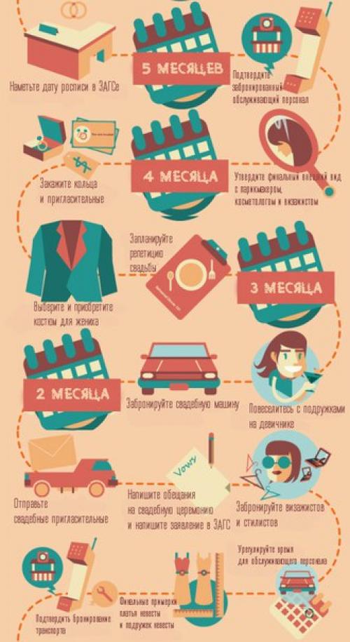 12 месяцев свадебной подготовки: шаг за шагом. 02 12 месяцев свадебной подготовки: шаг за шагом. 02