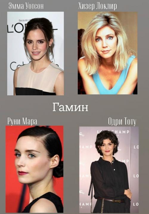 Типажи внешности 