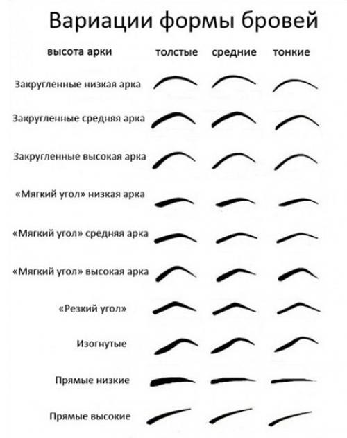 Форма бровей. Форму бровей, безусловно, нужно выбирать в соответствии с вашей формой лица. 01 Форма бровей. Форму бровей, безусловно, нужно выбирать в соответствии с вашей формой лица. 01