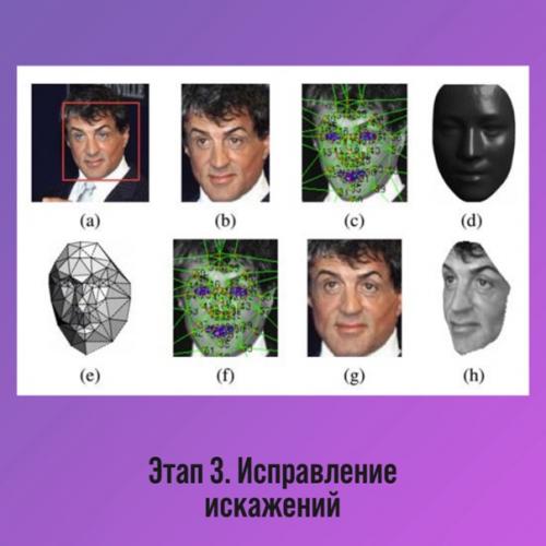 Как работает распознавание лиц в толпе? 03 Как работает распознавание лиц в толпе? 03