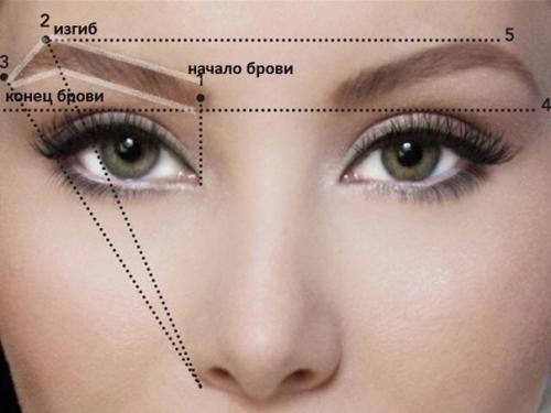 ? 7. Грубых ошибок в макияже бровей? 01 ? 7. Грубых ошибок в макияже бровей? 01