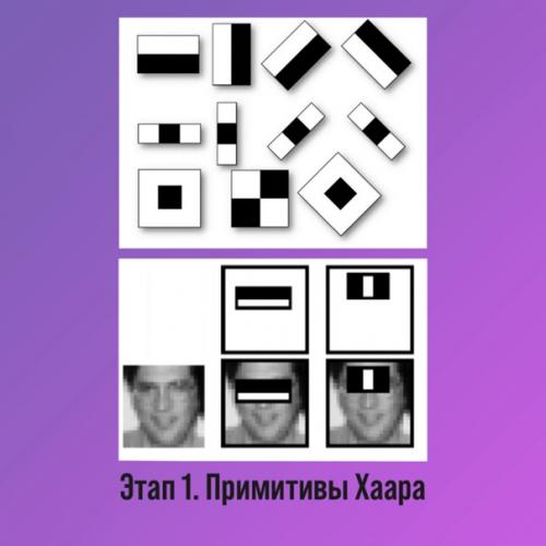 Как работает распознавание лиц в толпе? 01 Как работает распознавание лиц в толпе? 01